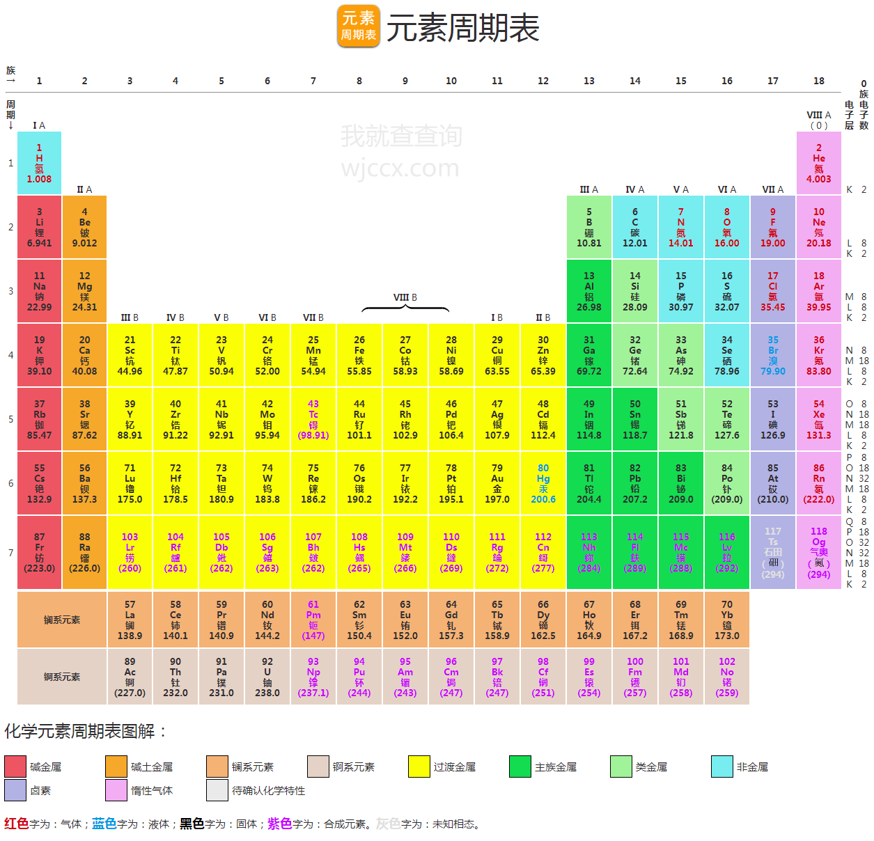 汞元素-汞的化学符号和相对原子质量-塔条工具箱