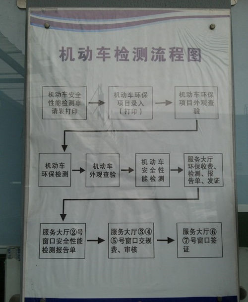 车辆管理所：节假日可以年检吗