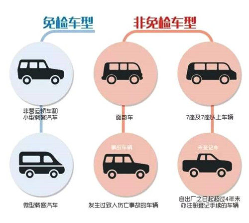 车辆管理所：年检过期怎么办罚款