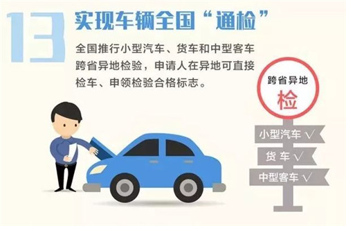 车管所：年检到期可以延迟多久