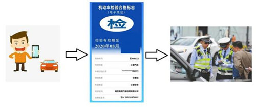 交警大队：公司的车年检需要什么