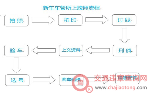 车辆管理所：滴滴车牌限号什么意思