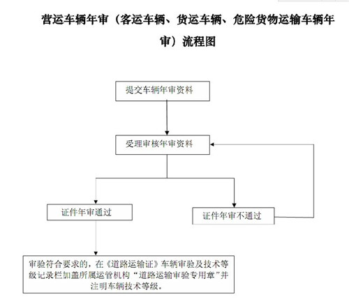 车管所：纯电动汽车需要年检吗