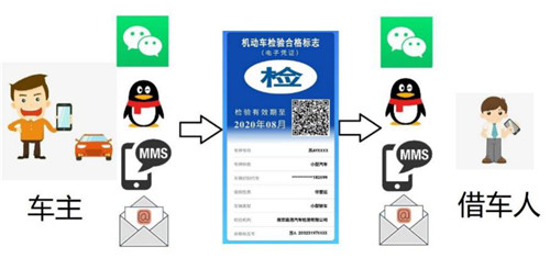 交管所：轿车十五年怎么年检