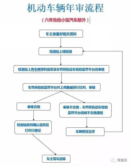 交警大队：汽车年检过不了怎么办