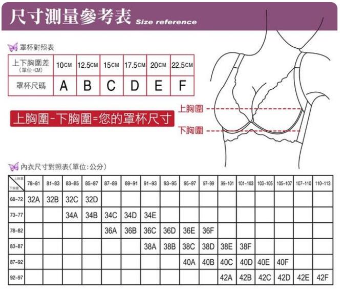 胸围尺码表，文胸杯罩尺寸对照表