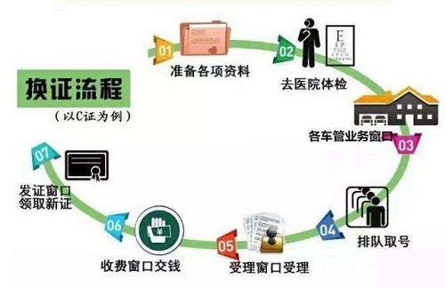 [交通知识]冬季行车需注意的事