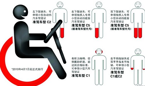 [交通知识]长期停放车辆的注意事项