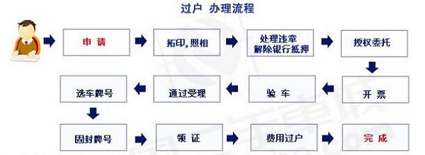 [违章爆料]一张交通罚款单