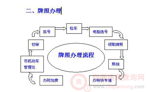 [违章爆料]高速公路上开慢车同样危险