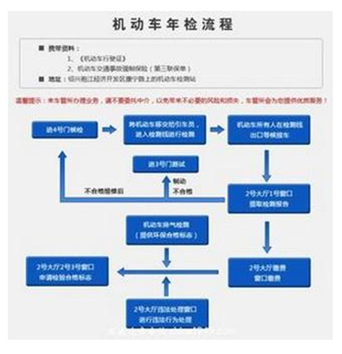 [交通攻略]意外车祸的处理