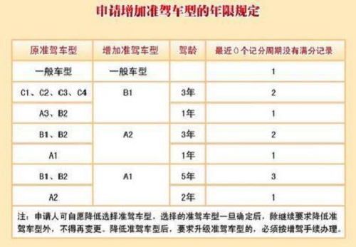 [违章新闻]北京市汽车违章那是人祸
