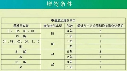 [违章]这样开车容易挨骂，咱们要多留心